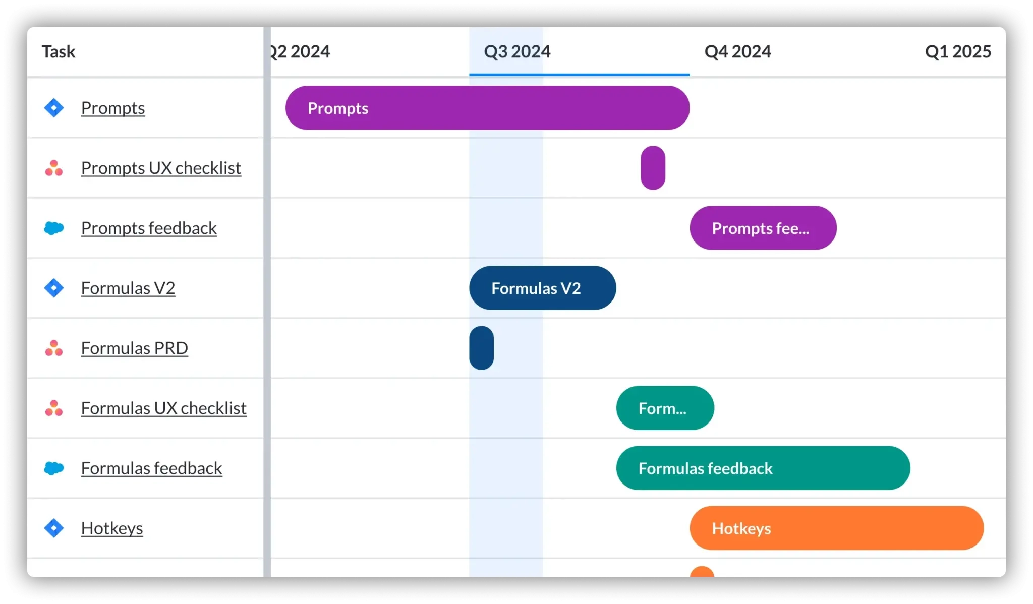 Monthly Gantt Chart Templates Powered By AI Visor