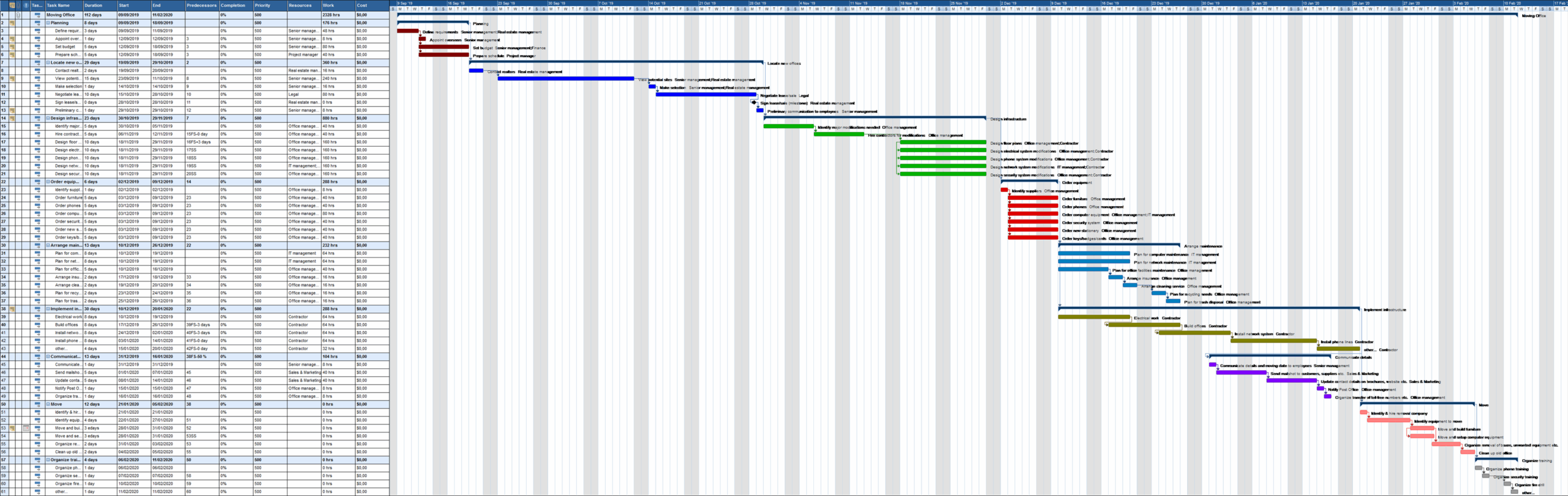 Moving Office 562 MindView Gantt Chart Software