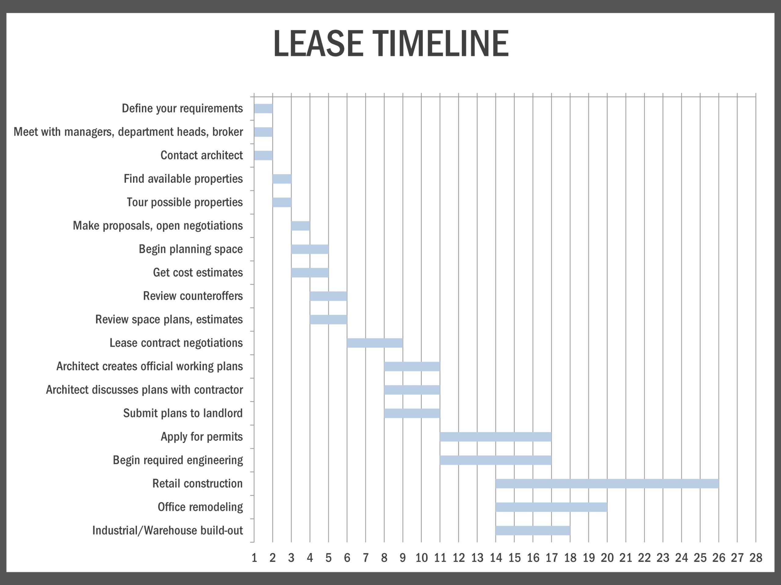 Moving Offices Things To Remember Lighthouse Commercial Real Estate