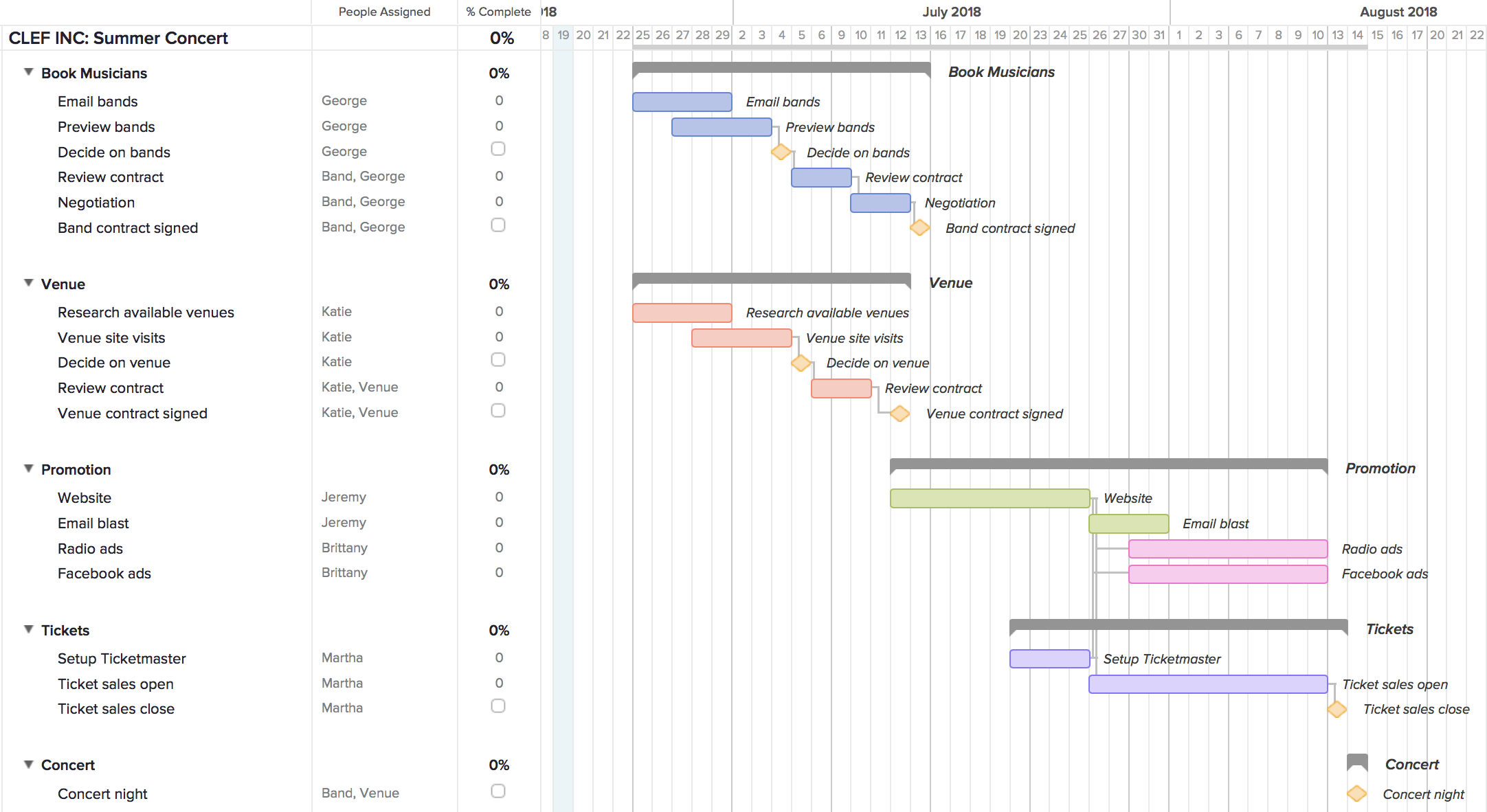 Gantt Chart In Ms Project