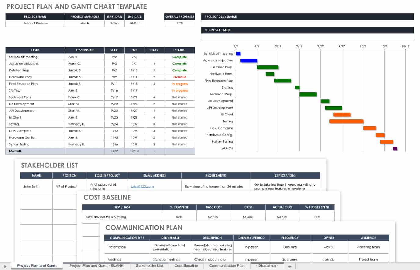 Ms Project Print Timeline And Gantt Rodneytobderphebu1986 s Ownd