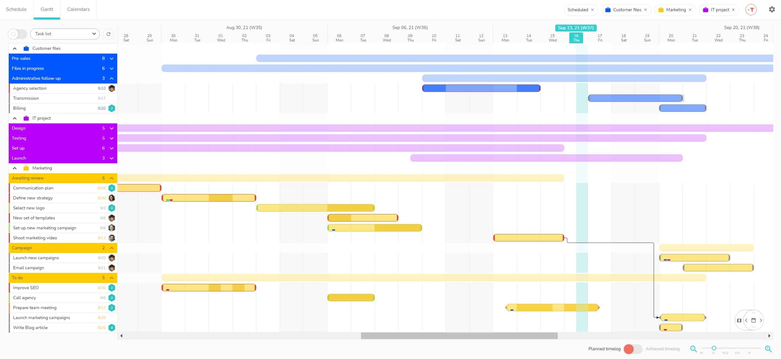 Multi projects Gantt Chart Beesbusy