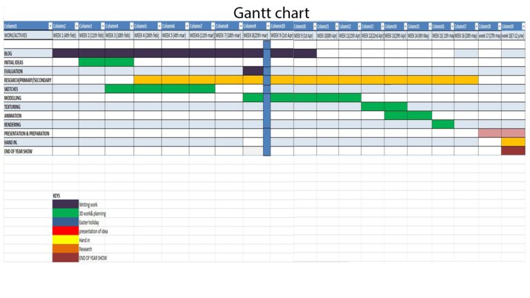 My Gantt Chart To Track My Progress Oli 3D
