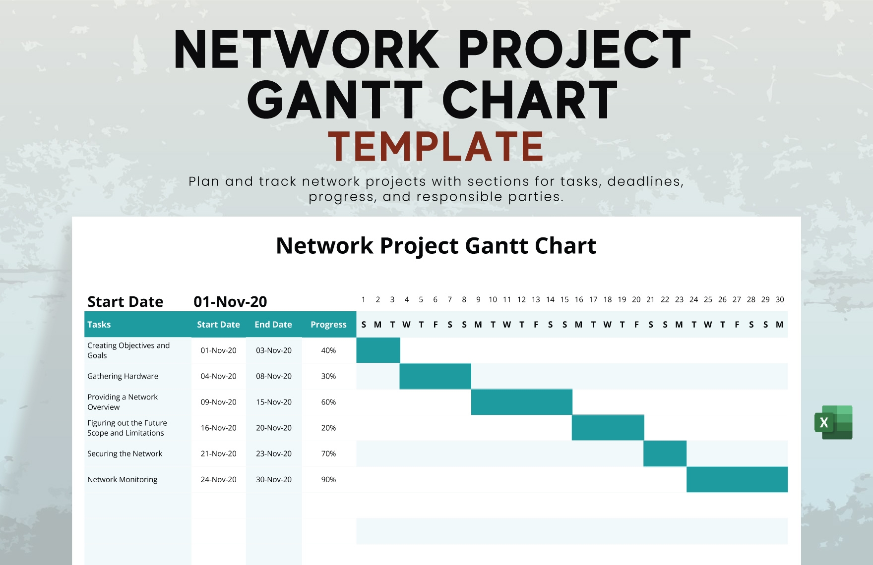 Gantt Chart For Project Implementation