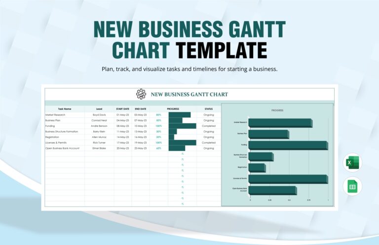 New Business Gantt Chart Template In Excel Google Sheets 
