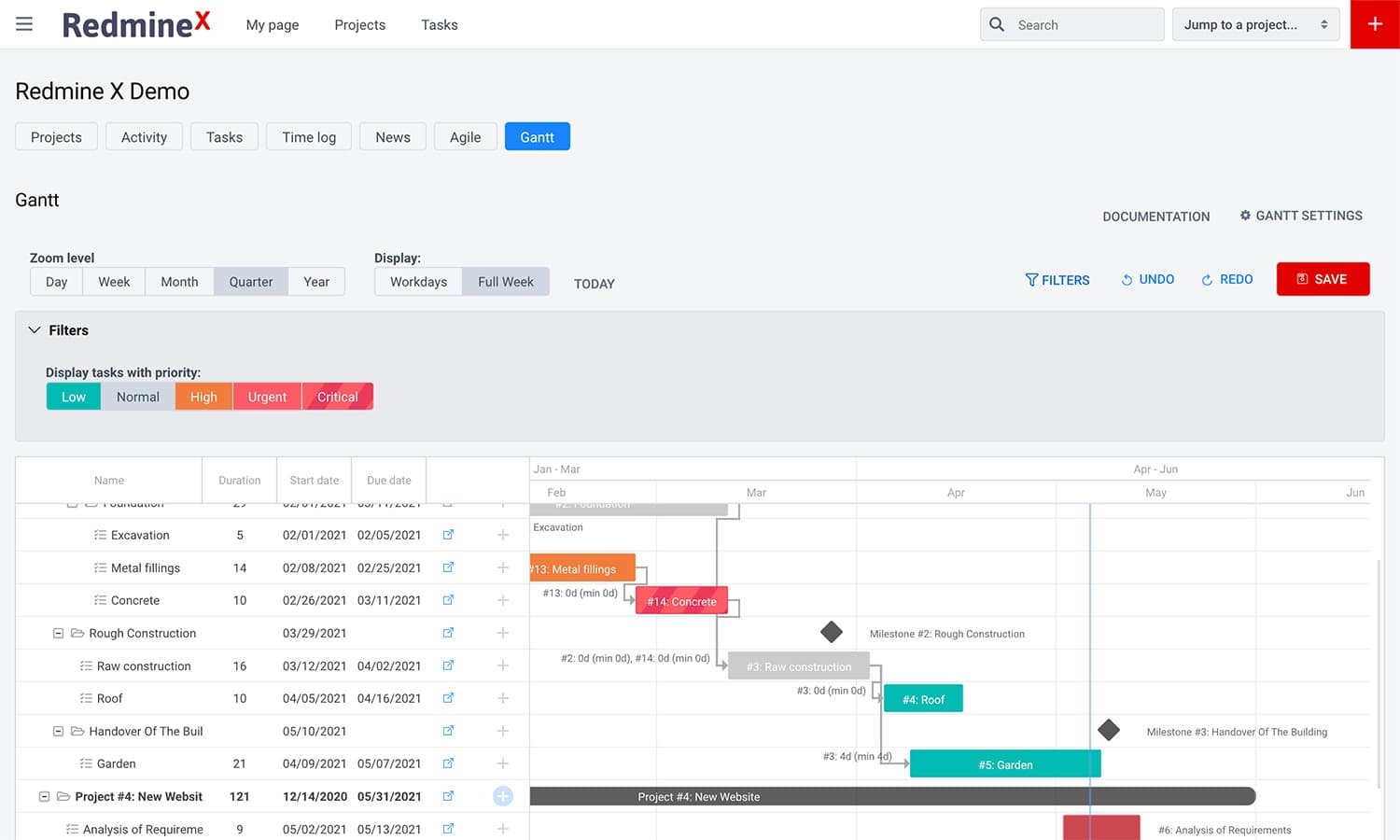New Features In Redmine Gantt Plugin