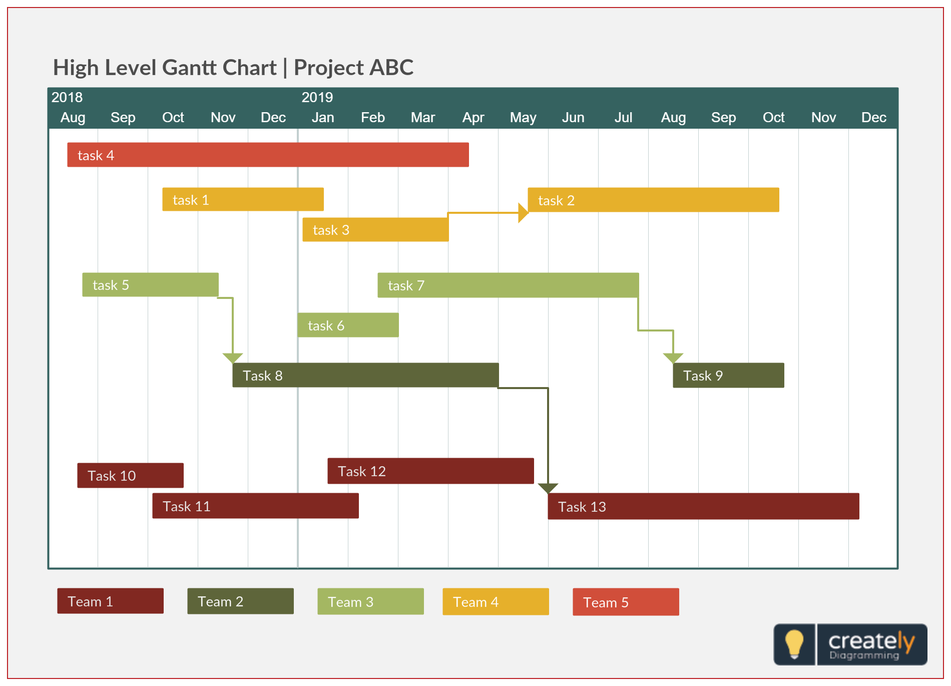 New Plugin Fully Customizable Gantt Timeline Chart Page 3 