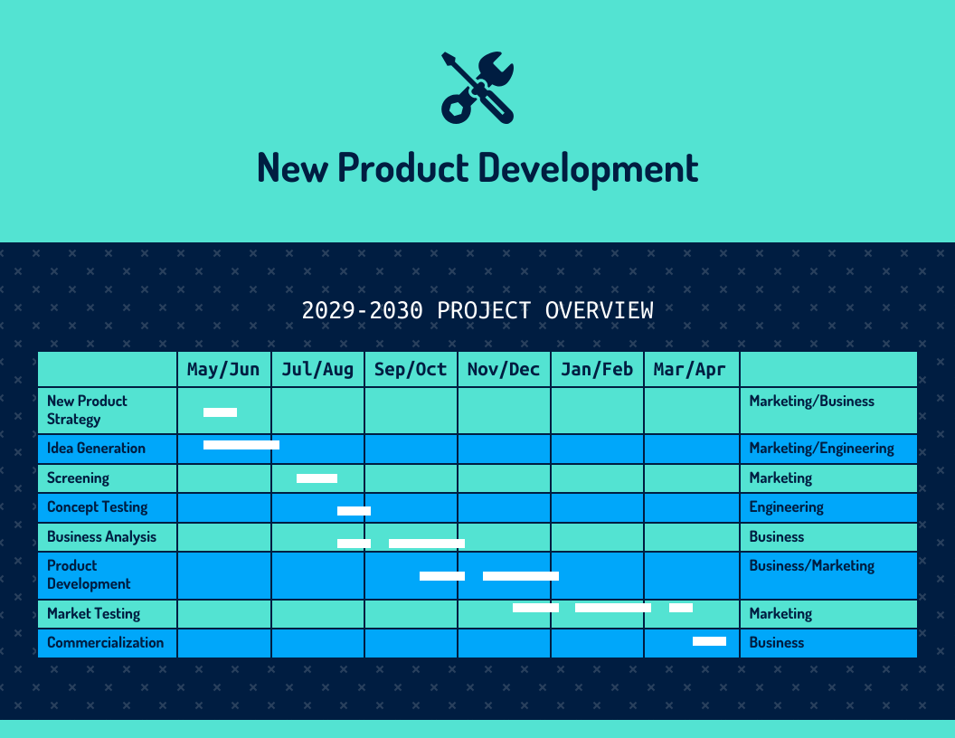 New Product Project Gantt Chart Template Venngage