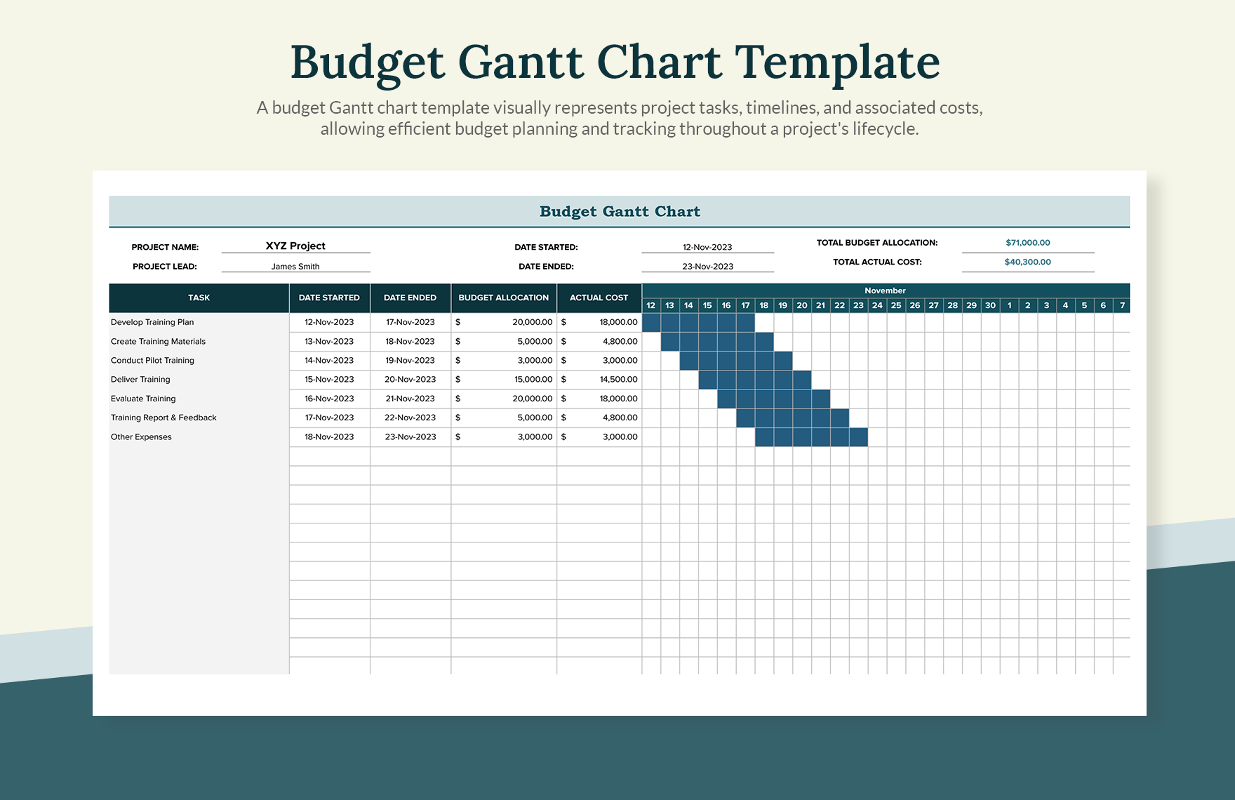 Gantt Chart For Restaurant Opening Gantt Chart For Restaurant Opening