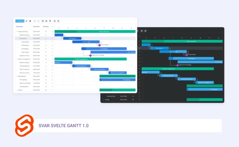 New Svelte Gantt Chart Component From SVAR SVAR Blog
