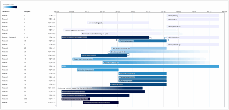New Visualizations For Cognos Analytics In The Catalog 