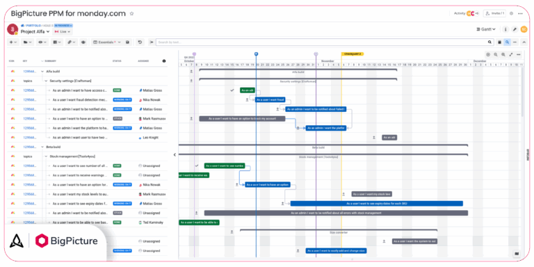 Next level Program And Portfolio Management BigPicture PPM For Monday Now Available In Public Preview BigPicture