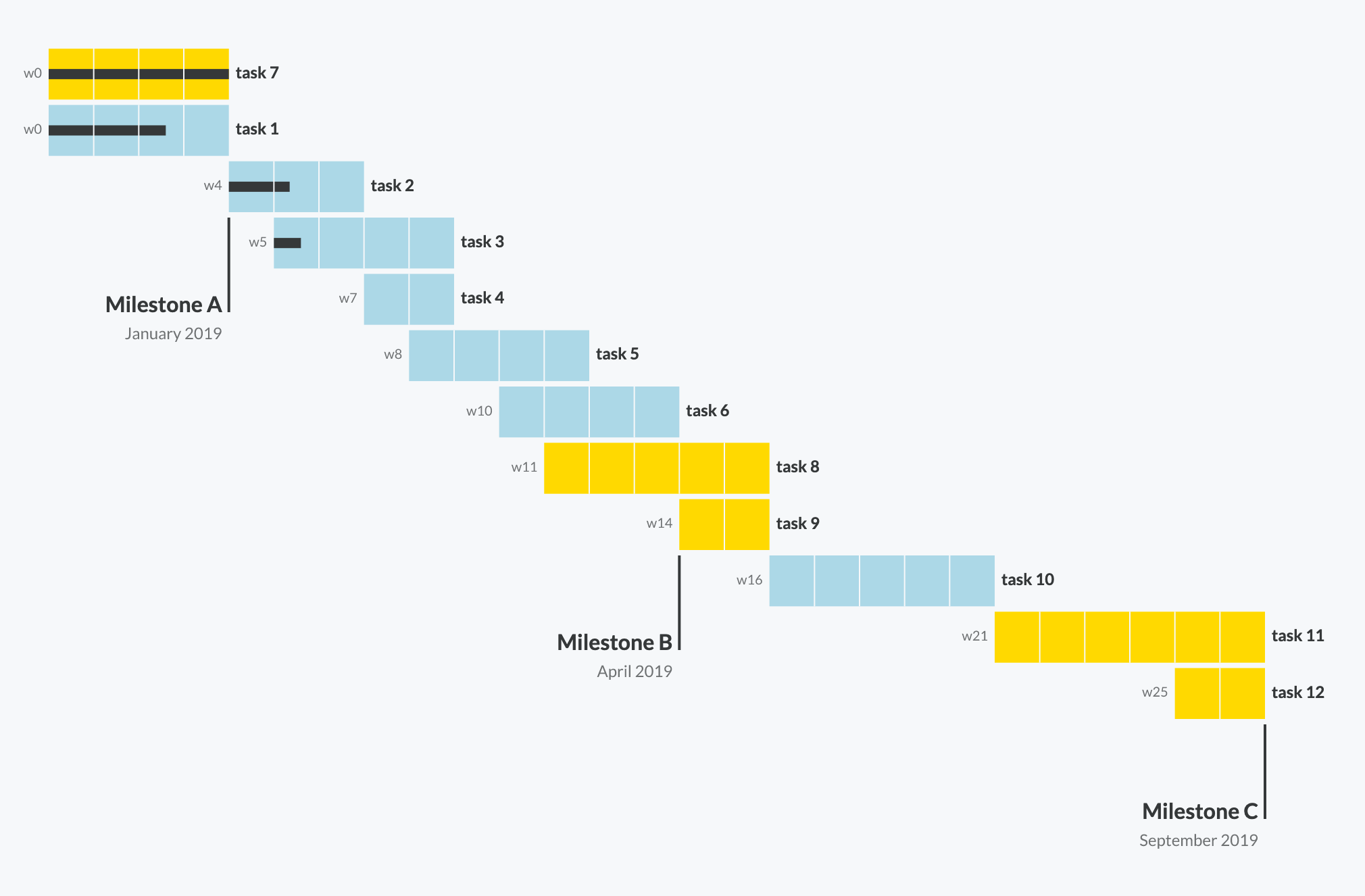 Nextbitlabs gantt chart CDN By JsDelivr A CDN For Npm And GitHub