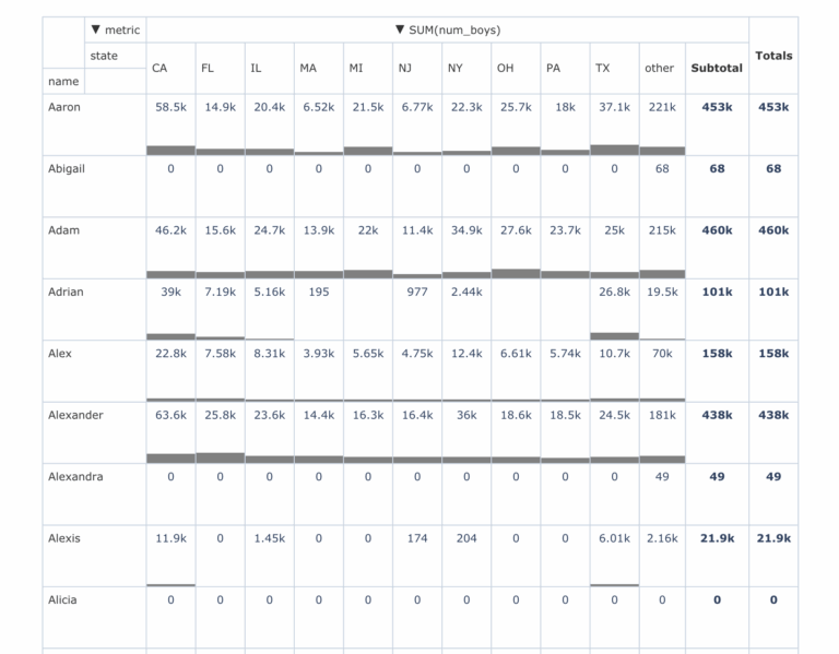 Nine New ECharts And Apache Superset Visualizations Preset