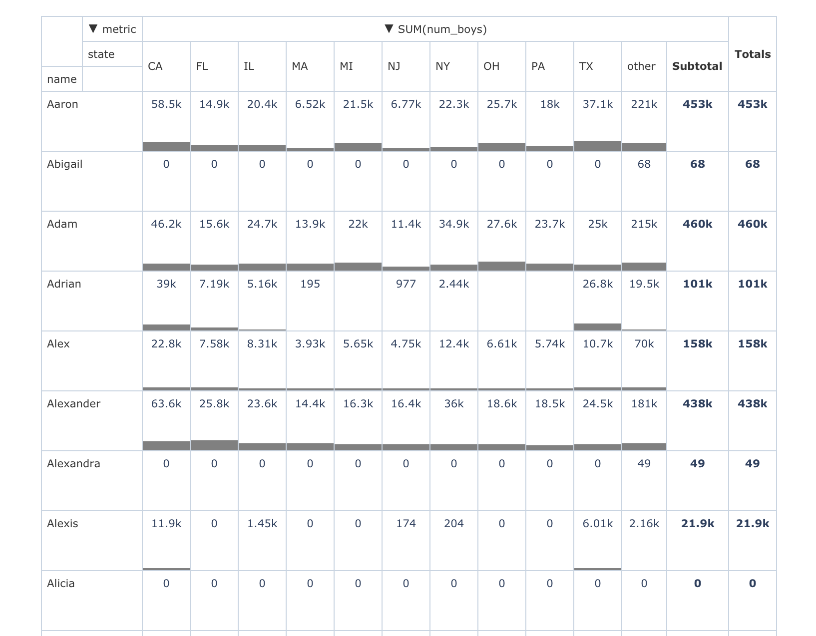 Nine New ECharts And Apache Superset Visualizations Preset
