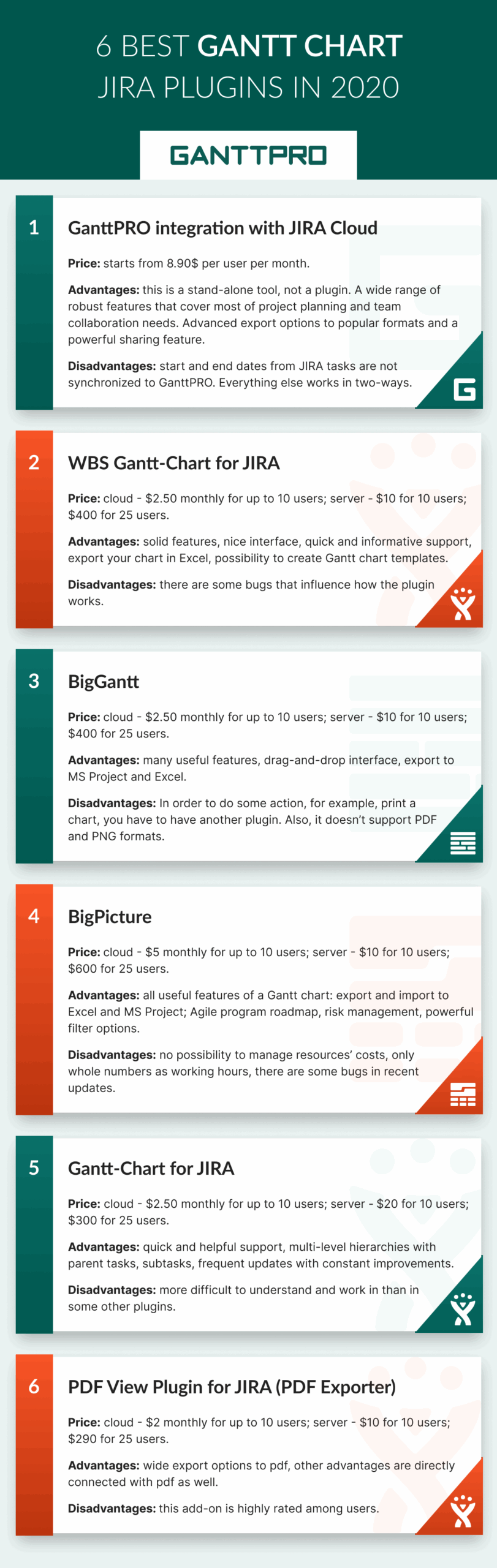 Gantt Chart Plugin For Jira