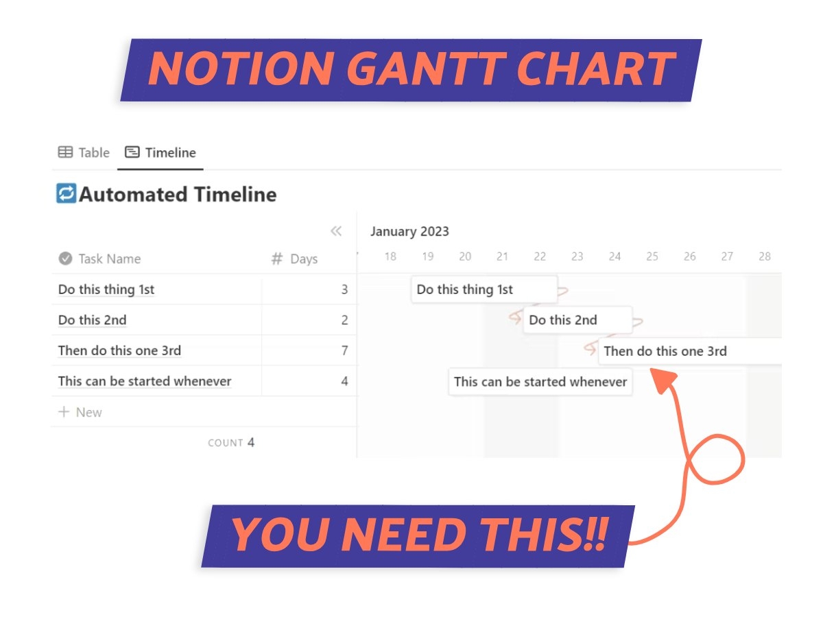 Notion Gantt Chart Template Dominate Your Deadlines With These 5 Templates Focused Bee