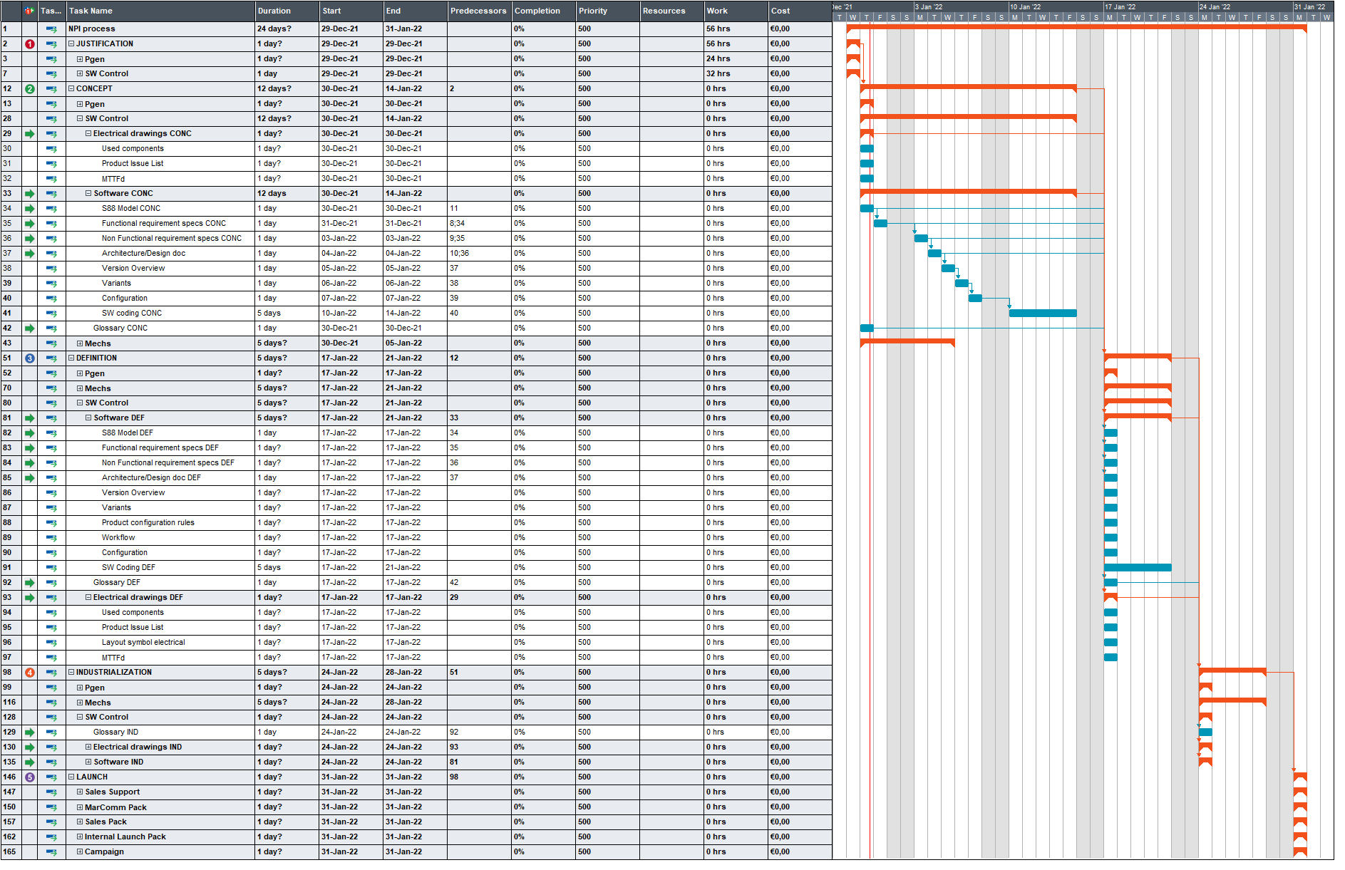 NPI Process Template V1 3667 MindView Gantt Chart Software