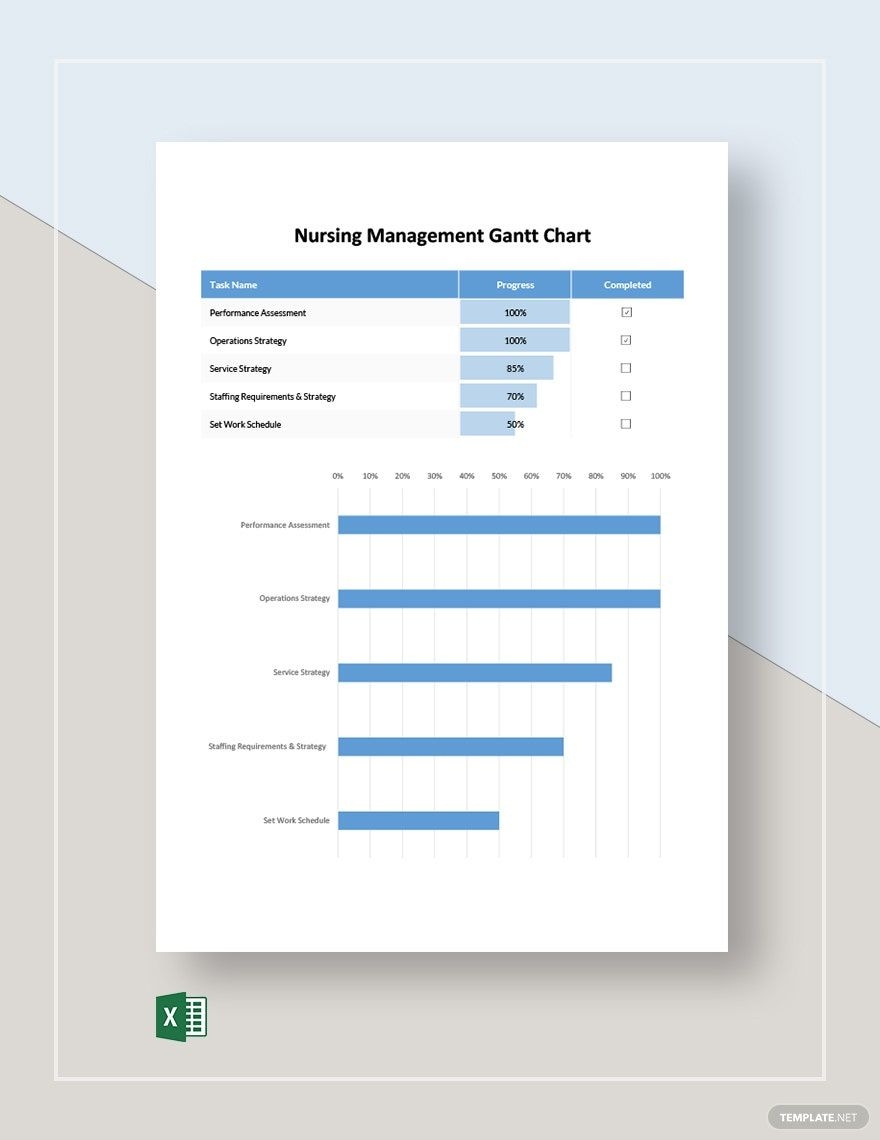 Nursing Management Gantt Chart Template In Excel Download 