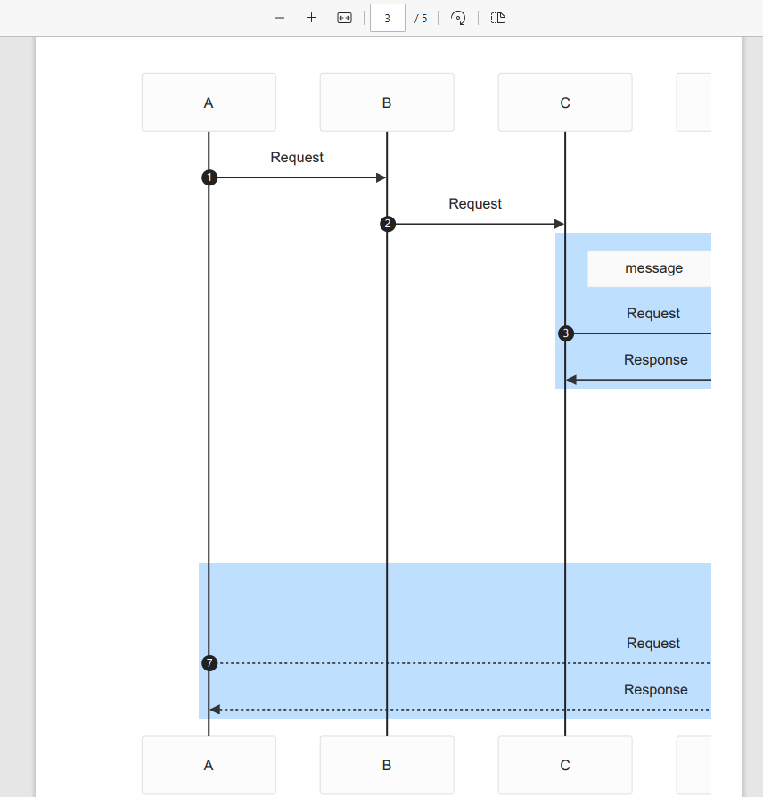 Mermaid Gantt Chart Obsidian Css