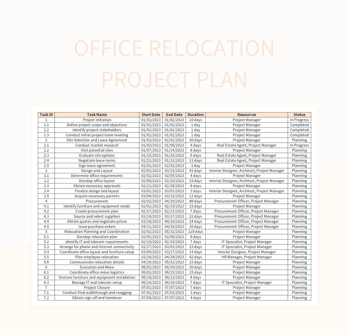Office Relocation Project Plan Excel Template And Google Sheets File For Free Download Slidesdocs