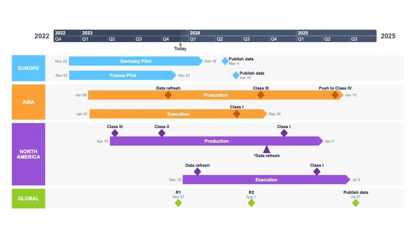 Office Timeline Online Premium Version
