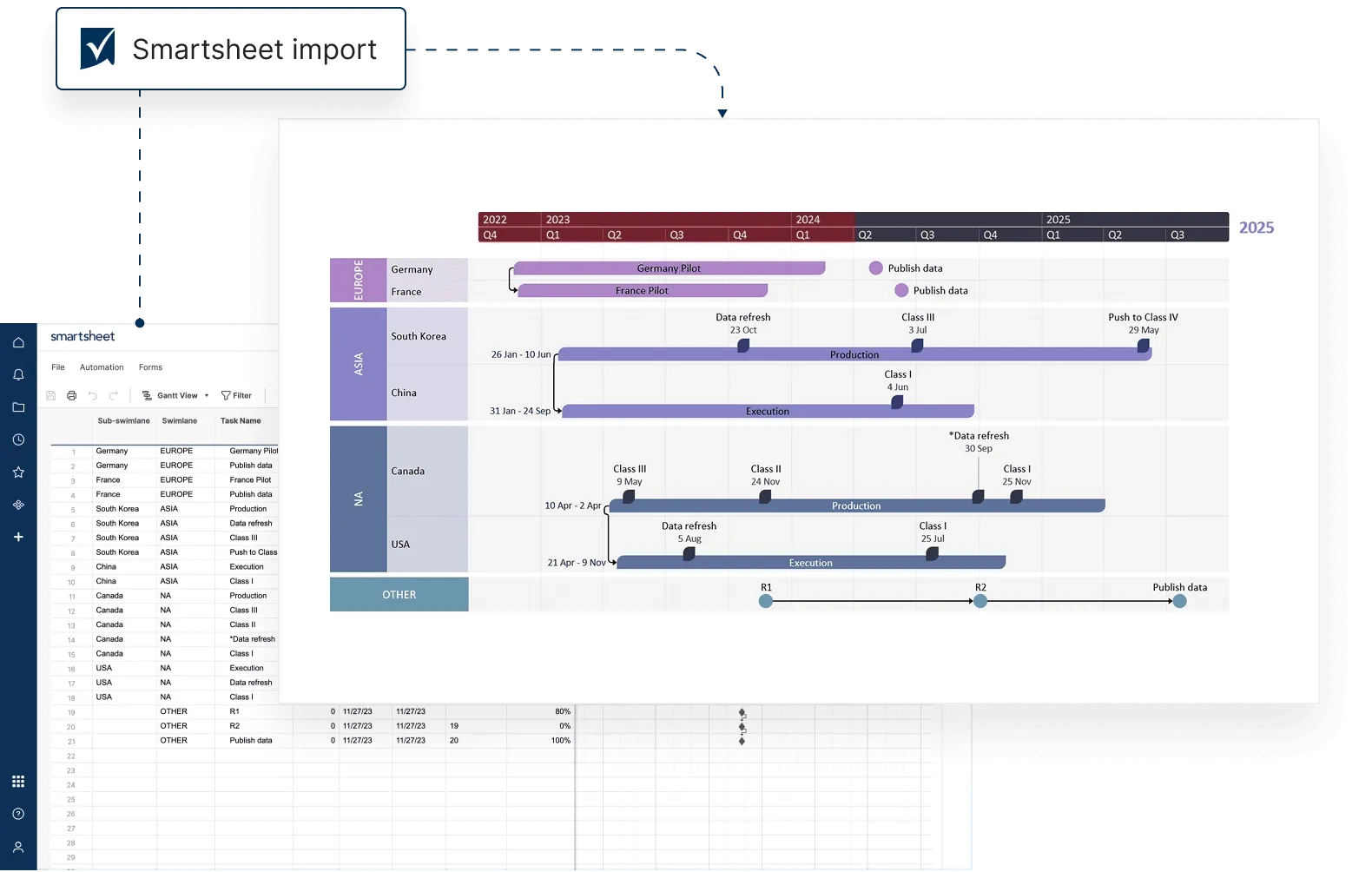 Smartsheets Gantt Chart