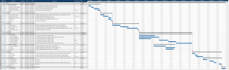 OFOS gantt 3678 MindView Gantt Chart Software