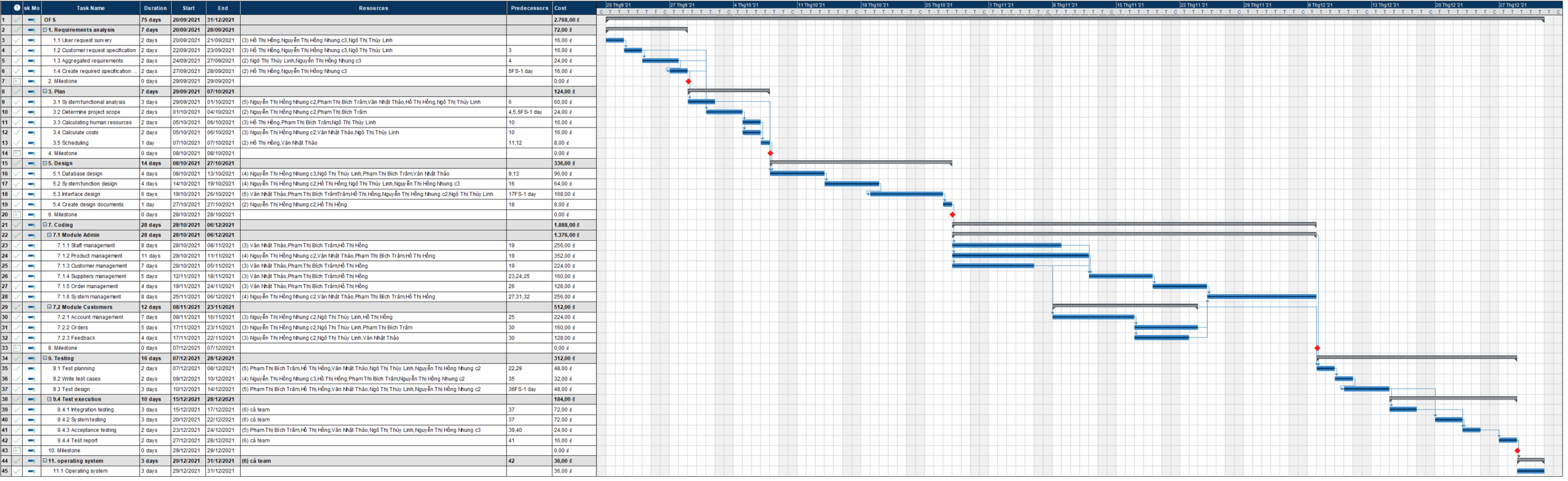 OFOS gantt 3678 MindView Gantt Chart Software OFOS gantt 3678 MindView Gantt Chart Software