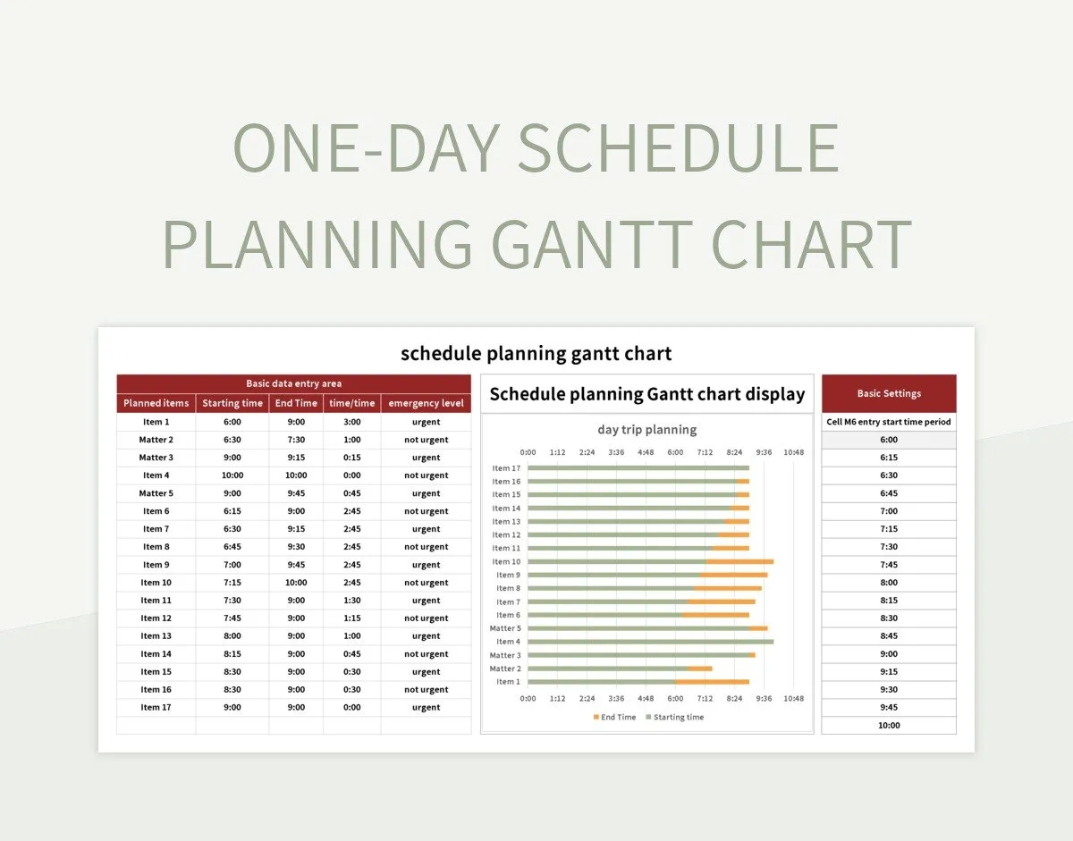Gantt Chart For One Day