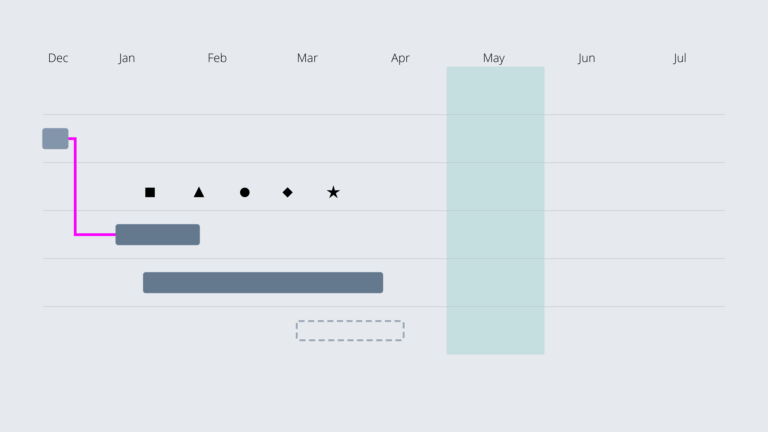 One Of The Most Popular Tools In Project Management Explained Vizzlo