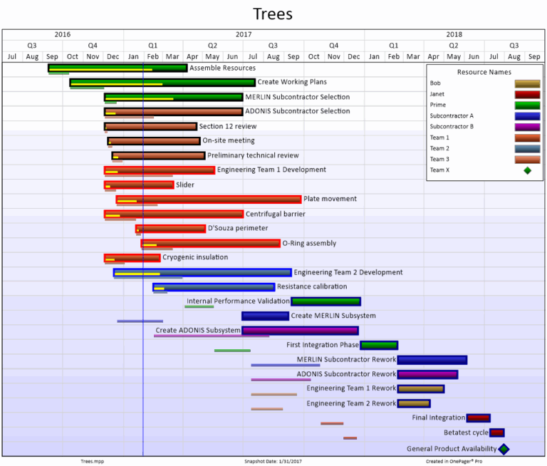 OnePager Blog Gantt Chart And Timeline Software Page 20