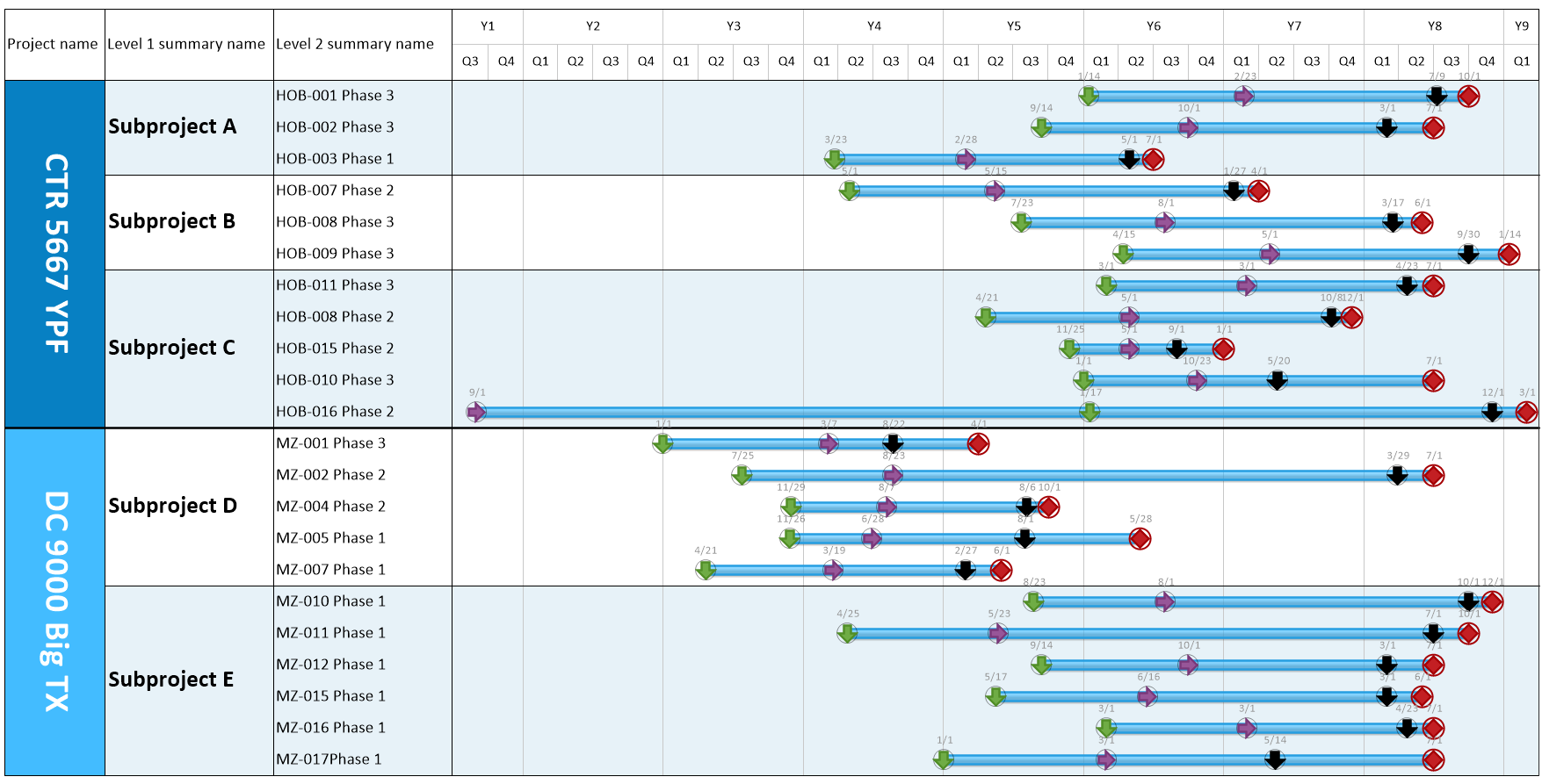 OnePager Clinical Trial Milestone Timeline
