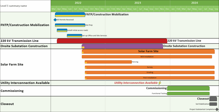 OnePager Solar Farm Construction Schedule