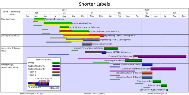 OnePager Tip Shorten Task Names For Clarity OnePager Blog