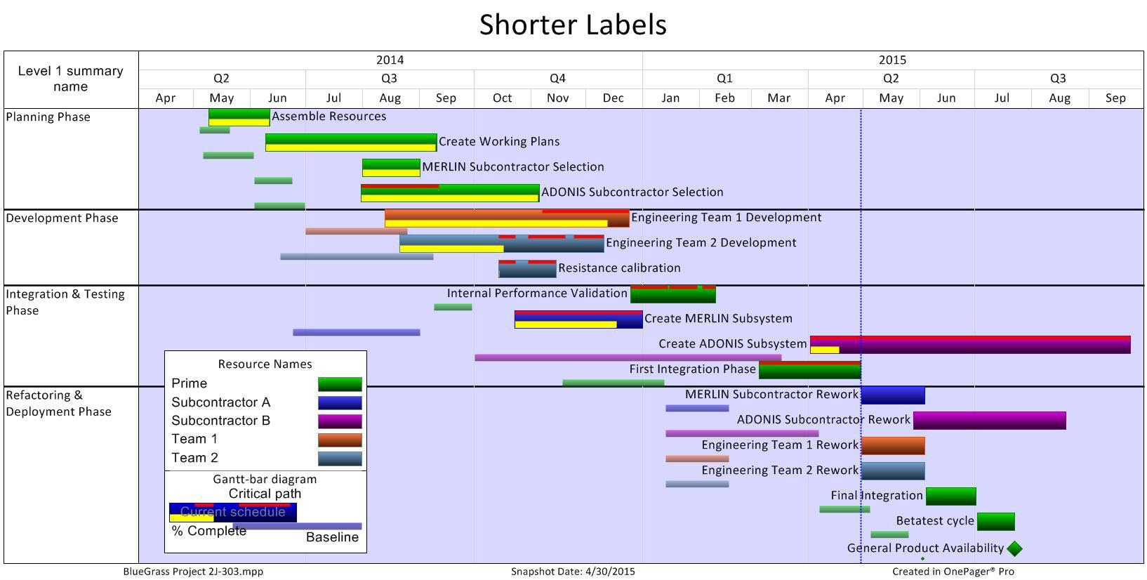 OnePager Tip Shorten Task Names For Clarity OnePager Blog