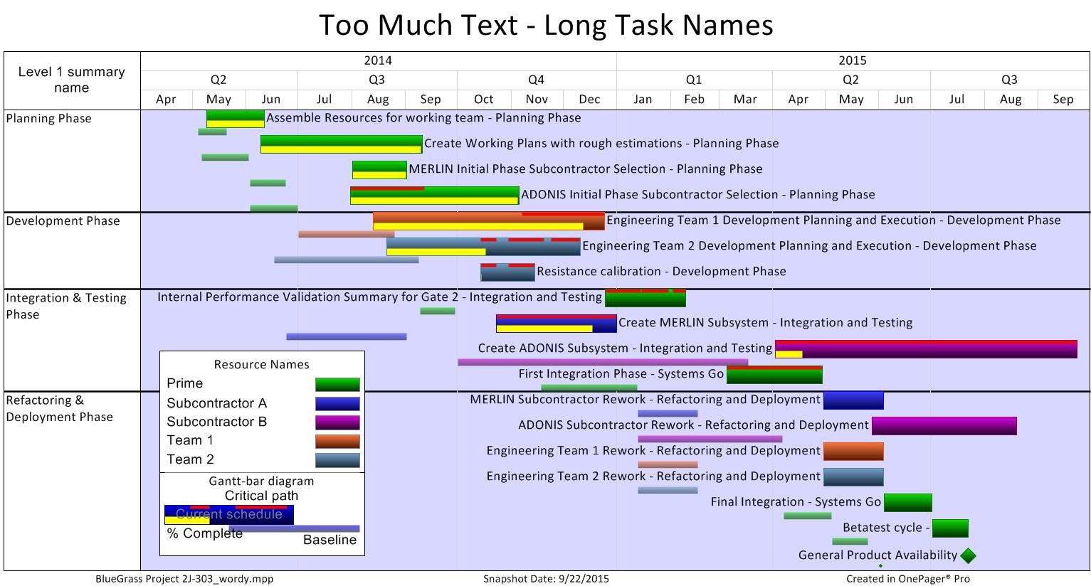Show Task Names On Gantt Chart