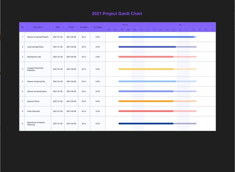Online AI Gantt Chart Maker 7 day Unlimited Free Trial For New Users