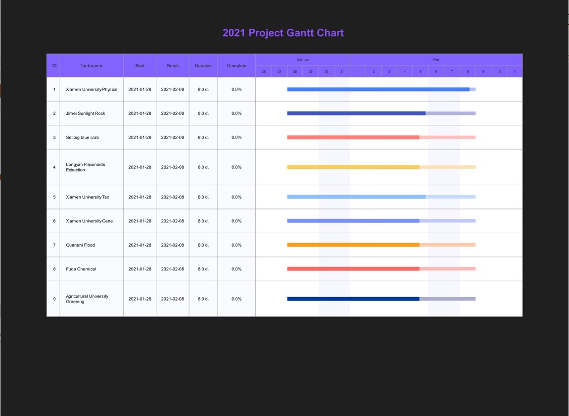 Online AI Gantt Chart Maker 7 day Unlimited Free Trial For New Users