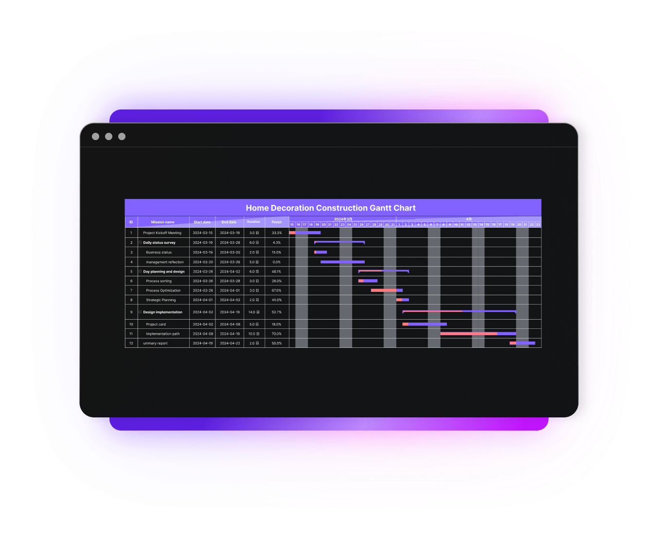 Online AI Gantt Chart Maker 7 day Unlimited Free Trial For New Users