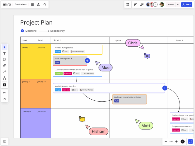 Online Gantt Chart Maker Miro