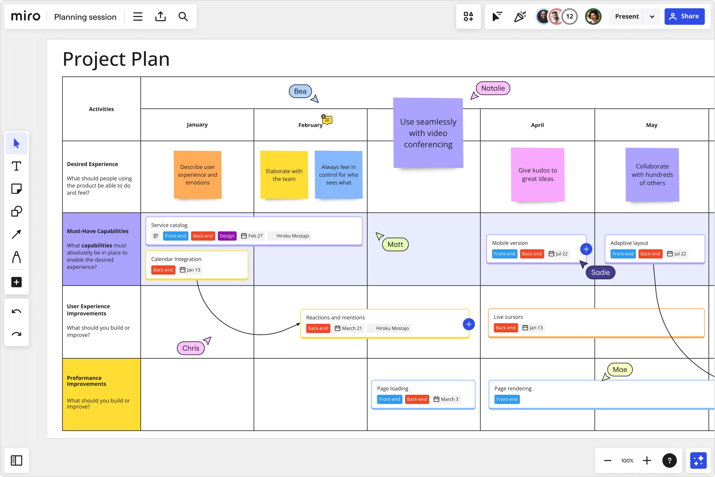 Online Gantt Chart Maker Miro