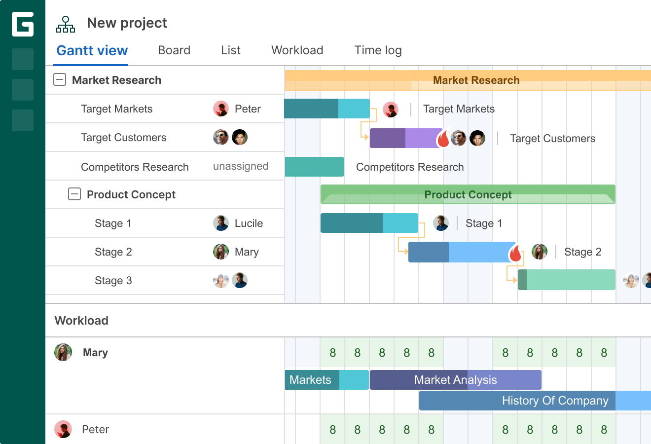 Gantt Chart Online Erstellen