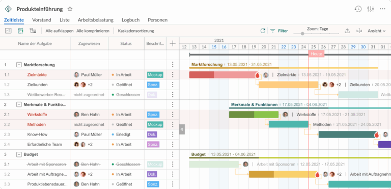 Online Gantt Diagramm Tool F r Die Projektplanung GanttPRO