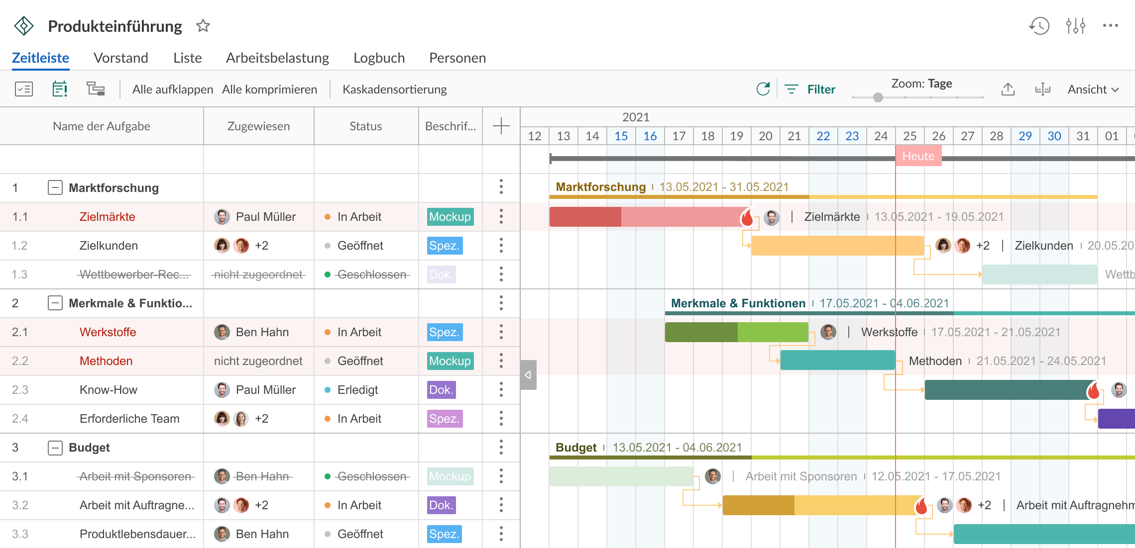 Online Gantt Diagramm Tool F r Die Projektplanung GanttPRO