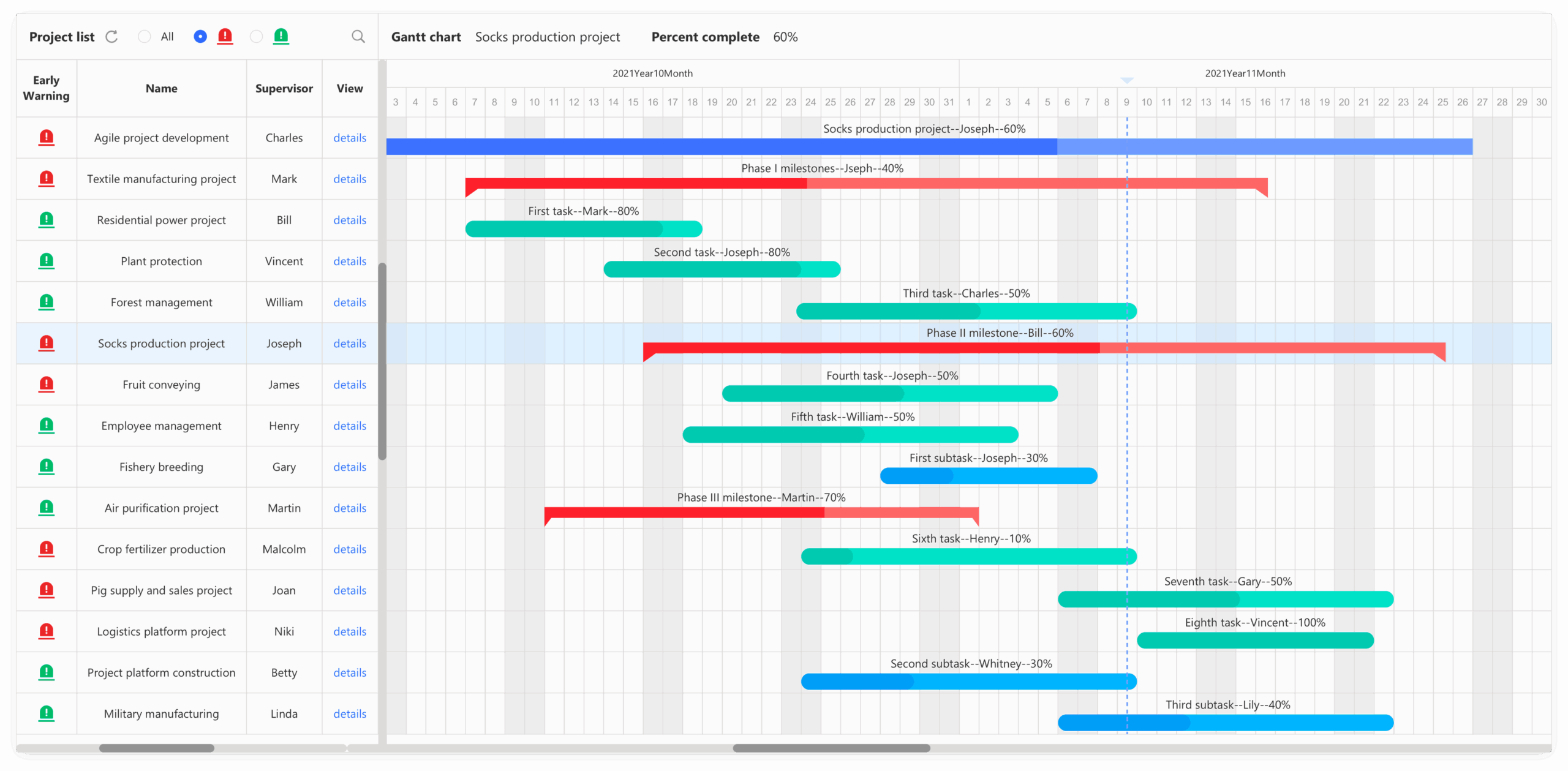 Open Source Customer Relationship Management Small Business Customer Relationship Management CloudCC CRM