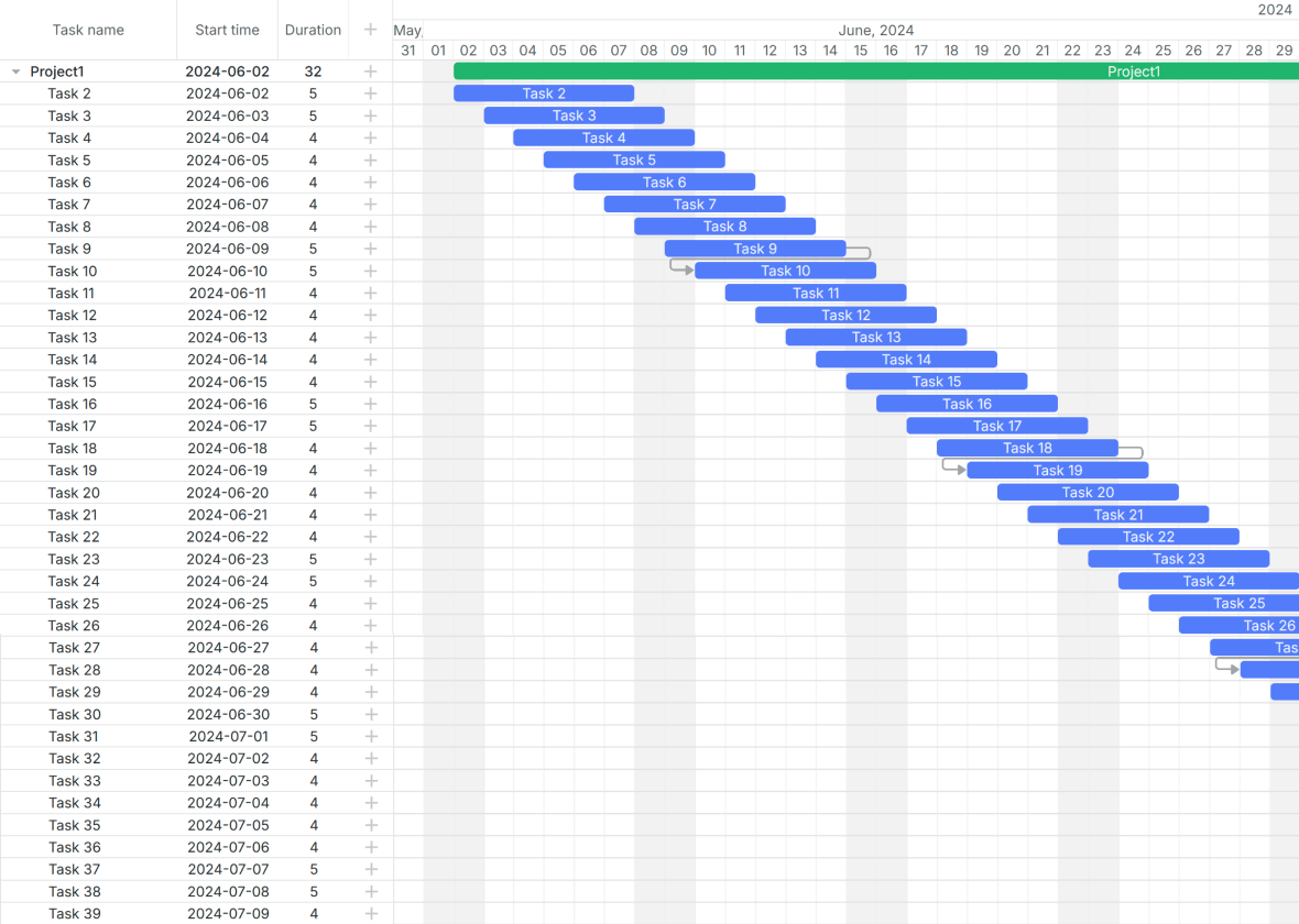 Gantt Chart Js Free