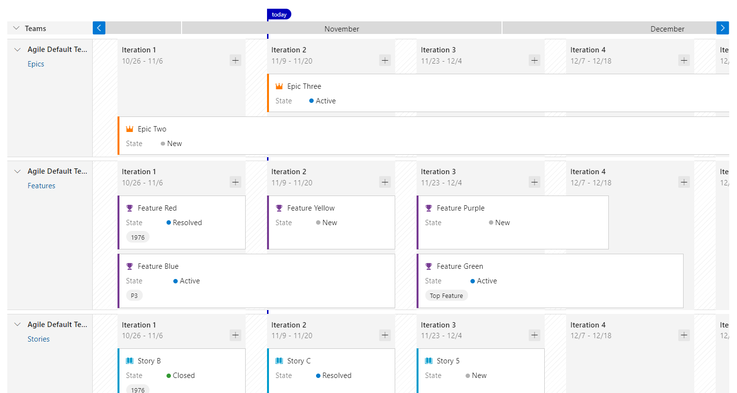 Azure Devops Gantt Chart