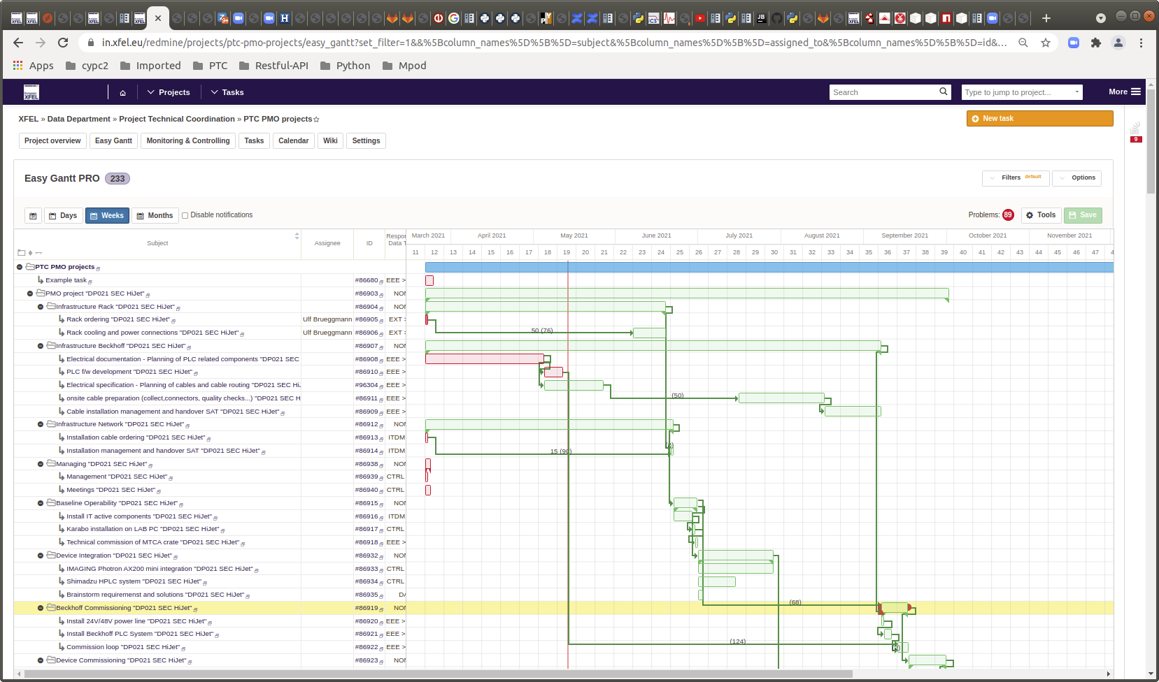 Gantt Chart Delay