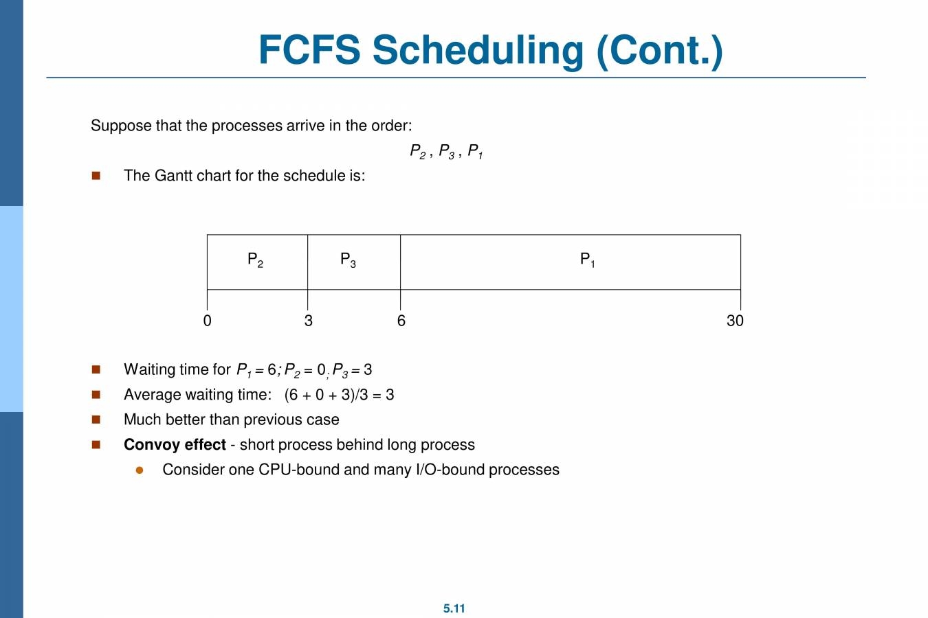 Operating System CPU Scheduling PowerPoint Slides LearnPick India Operating System CPU Scheduling PowerPoint Slides LearnPick India